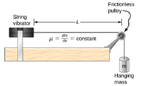 Chapter 16, Problem 104P, Consider the experimental setup shown below. The length of the string between the string vibrator 