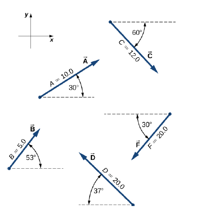 Chapter 2, Problem 28P, For the vectors given in the following figure, use a graphical method to find the following 