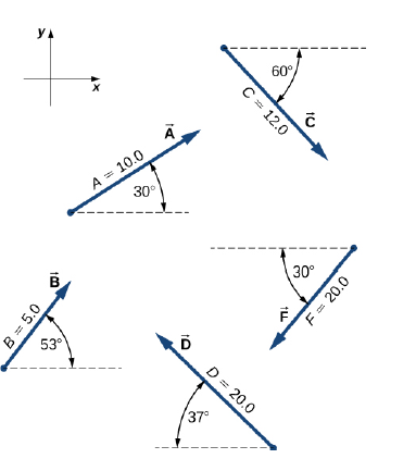Chapter 2, Problem 37P, Assuming the +x -axis is horizontal and points to the tight, resolve the vectors given In the 