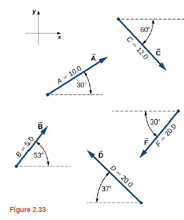 Chapter 2, Problem 52P, Assuming the +x -axis is horizontal to the right for the vectors given in the following figure, use 