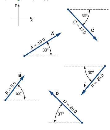 Chapter 2, Problem 62P, Assuming the axis is horizontal to the right for the vectors in the following figure, find the , example  9