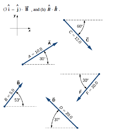Chapter 2, Problem 67P, Assuming the +x-axis is horizontal to the right for the vectors in the previous figure, find the , example  2