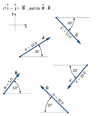 Chapter 2, Problem 69P, For the vectors in the earlier figure, find (a) (AF)D , (b) (AF)(DB) , and (c) (AF)(DB) . 