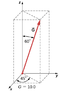 Chapter 2, Problem 82AP, Find the scalar components of three-dimensional vectors G and H in the following figure and write , example  1