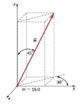 Chapter 2, Problem 82AP, Find the scalar components of three-dimensional vectors G and H in the following figure and write , example  2