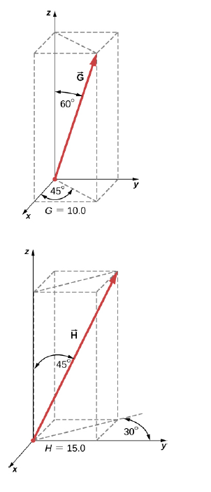 Chapter 2, Problem 86AP, For the three-dimensional vectors in the following figure, find (a) GH , (b) GH , and (c) GH . 