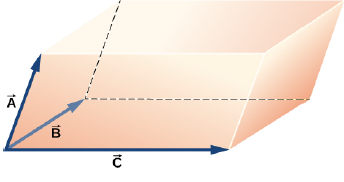 Chapter 2, Problem 87AP, Show that (BC)A is the volume of the parallelepiped, with edges formed by the three vectors in the 