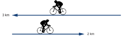 Chapter 3, Problem 3.1CYU, Check your Understanding A cyclist rides 3 km west and then tune around and tides 2 kin east. (a) 