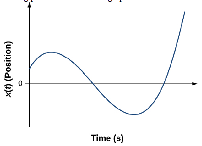 Chapter 3, Problem 32P, Sketch the velocity-versus-time graph from the following position-versus-time graph. 