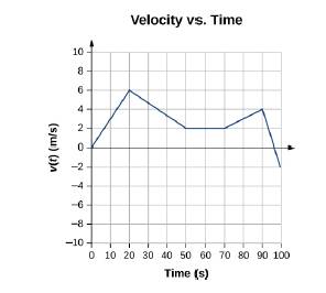 Chapter 3, Problem 39P, Sketch the acceleration-versus-time graph from the following velocity-versus-time graph. 