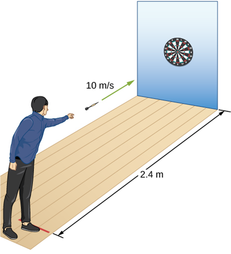 Chapter 4, Problem 35P, A dart is thrown horizontally at a speed of 10 m/s at the bull’s-eye of a dartboard 2.4 m away, as 