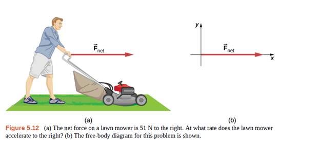 Chapter 5, Problem 28P, In Figure 5.12, the net external force on the 24-kg mower is given as 51 N. If the force of friction 