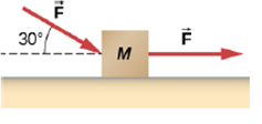 Chapter 5, Problem 40P, In the following figure, the horizontal surface on which this block slides is frictionless. If the 