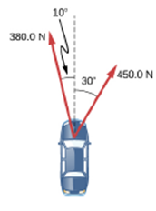 Chapter 5, Problem 5.5CYU, Check Your Understanding A car gas forces acting on it, as shown below. The mass of the car is 