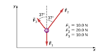 Chapter 5, Problem 79AP, Find the acceleration of the body of mass 10.0 kg shown below. 