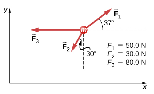 Chapter 5, Problem 80AP, A body of mass 2.0 kg is moving along the x -axis with a speed of 3.0 m/s at the instant represented 