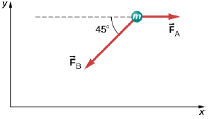 Chapter 5, Problem 81AP, Force FBhas twice the magnitude of force FA. Find the direction in which the particle accelerates in 