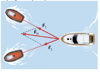 Chapter 5, Problem 93CP, If two tugboats pull on a disabled vessel, as shown here in an overhead view, the disabled vessel 