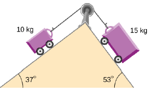 Chapter 6, Problem 128AP, A double-incline plane is shown below. The coefficient of friction on the left surface Is 0.30, and 