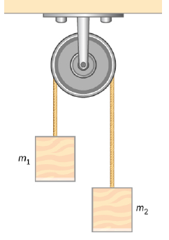 Chapter 6, Problem 42P, The device shown below is the Atwood’s machine considered in Example 6.5. Assuming that the masses 