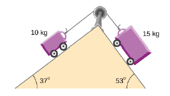 Chapter 6, Problem 44P, Shown below are two carts connected by a cord that passes over a small frictionless pulley. Each 