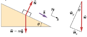 Chapter 6, Problem 52P, Show that the acceleration of any object down a frictionless incline that makes an angle with the 