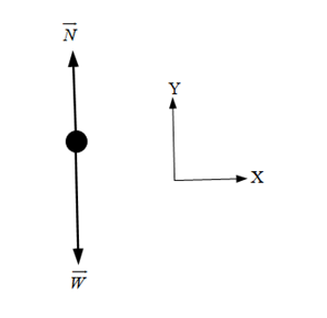 University Physics Volume 1, Chapter 6, Problem 6.1CYU 