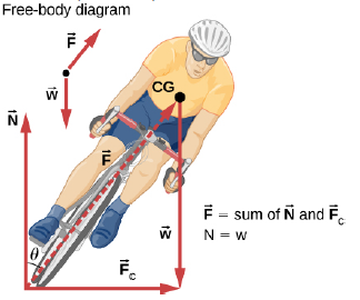 Chapter 6, Problem 70P, Part of riding a bicycle involves leaning at the correct angle when making a turn, as seen below. To 