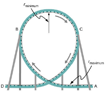 Chapter 6, Problem 72P, Modem roller coasters have vertical loops like the one shown here. The radius of curvature is 