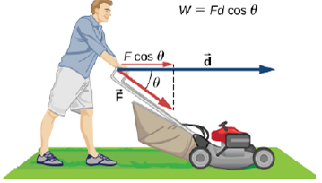 Chapter 7, Problem 11CQ, The person shown below does work on the lawn mower. Under what conditions would the mower gain 