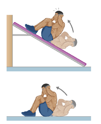 Chapter 7, Problem 6CQ, Why is it more difficult to do sit-ups while on a slant board than on a horizontal surface? (See 