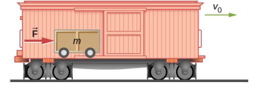 Chapter 8, Problem 30P, A crate on rollers is being pushed without frictional loss of energy across the floor of a freight 