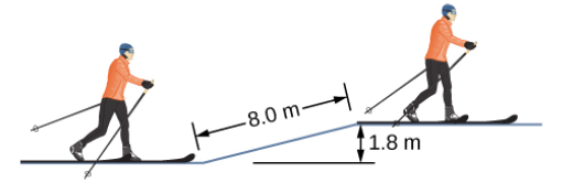 Chapter 8, Problem 38P, A 100 — kg man is skiing across level ground at a speed of 8.0 m/s when he comes to the small slope 
