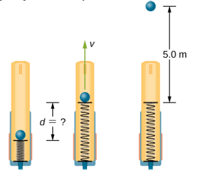 Chapter 8, Problem 43P, The massless spring of a spring gun has a force constant k=12N/cm . When the gun is aimed 