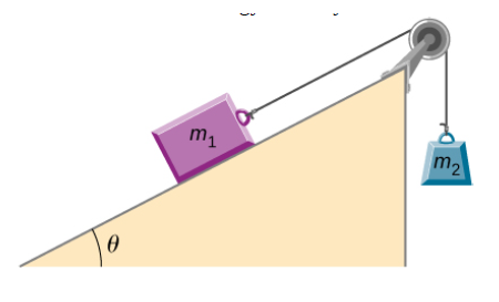 Chapter 8, Problem 68P, Shown below is a box of mass m1 that sits on a frictionless incline at an angle above the horizontal 