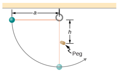 Chapter 8, Problem 75AP, Shown below is a small ball of mass m attached to a string of length a. A small peg is located a 