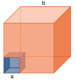 Chapter 9, Problem 72P, A cube of side a is cut out of another cube of side b as shown in the figure below. Find the 