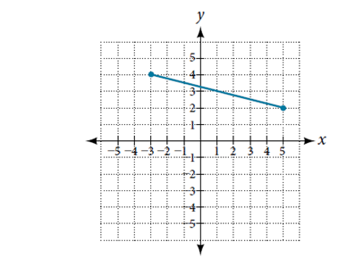 Chapter 2.1, Problem 43SE, For each of the following exercises, use the graph in the figure below. 43. Find the distance 