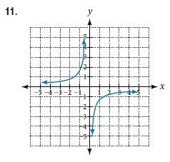 Chapter 3, Problem 11RE, For the following exercises, use the vertical line test to determine if the relation whose graph is 