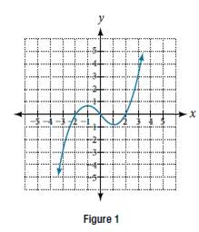 Chapter 3, Problem 21PT, For the following exercises, use the graph of g shown in Figure 1. On what intervals is the <x-custom-btb-me data-me-id='1716' class='microExplainerHighlight'>function</x-custom-btb-me> 