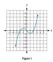 Chapter 3, Problem 23PT, For the following exercises, use the graph of g shown in Figure 1. 23. Approximate the <x-custom-btb-me data-me-id='2441' class='microExplainerHighlight'>local minimum</x-custom-btb-me> 