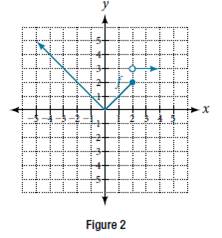 Chapter 3, Problem 25PT, For the following exercises, use the graph of the piecewise function shown in Figure 2. 25. Find 