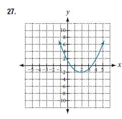Chapter 3, Problem 27RE, For the following exercises, use the graphs to determine the intervals on which the functions are 