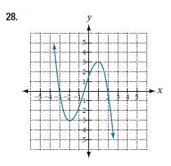 Chapter 3, Problem 28RE, For the following exercises, use the graphs to determine the intervals on which the functions are 