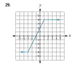Chapter 3, Problem 29RE, For the following exercises, use the graphs to determine the intervals on which the functions are 