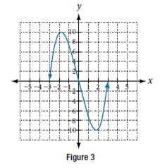 Chapter 3, Problem 32RE, For the graph in Figure 3, the domain of the function is [3,3] . The range is [10,10] . Find the 