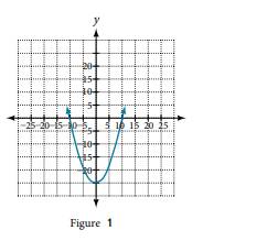 Chapter 3, Problem 4RE, For the following exercises, determine whether the relation is a function. 4. Is the graph in Figure 