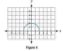 Chapter 3, Problem 53RE, For the following exercises, sketch the graph of the function g if the graph of the functionfis 