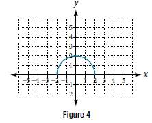 Chapter 3, Problem 54RE, For the following exercises, sketch the graph of the function g if the graph of the functionfis 