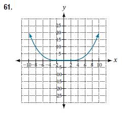 Chapter 3, Problem 61RE, For the following exercises, analyze the graph and determine whether the graphed function is even, 